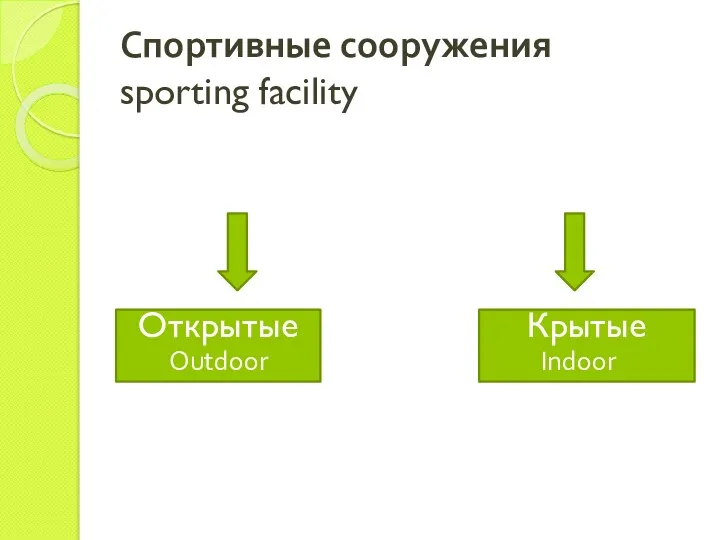 Спортивные сооружения sporting facility Открытые Крытые Outdoor Indoor