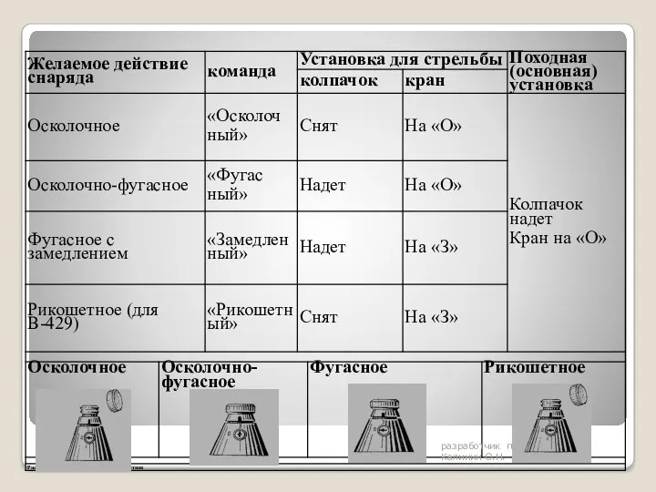 разработчик подполковник Калинин О.Н.