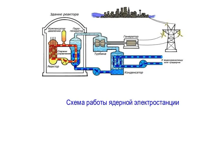 Схема работы ядерной электростанции