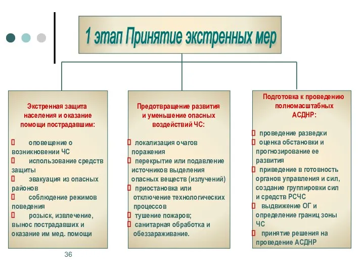 Экстренная защита населения и оказание помощи пострадавшим: оповещение о возникновении