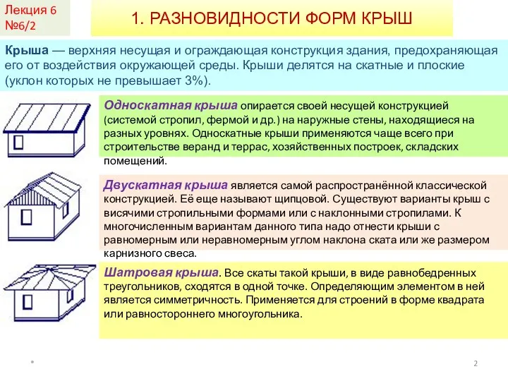 Лекция 6 №6/2 1. РАЗНОВИДНОСТИ ФОРМ КРЫШ * Крыша —