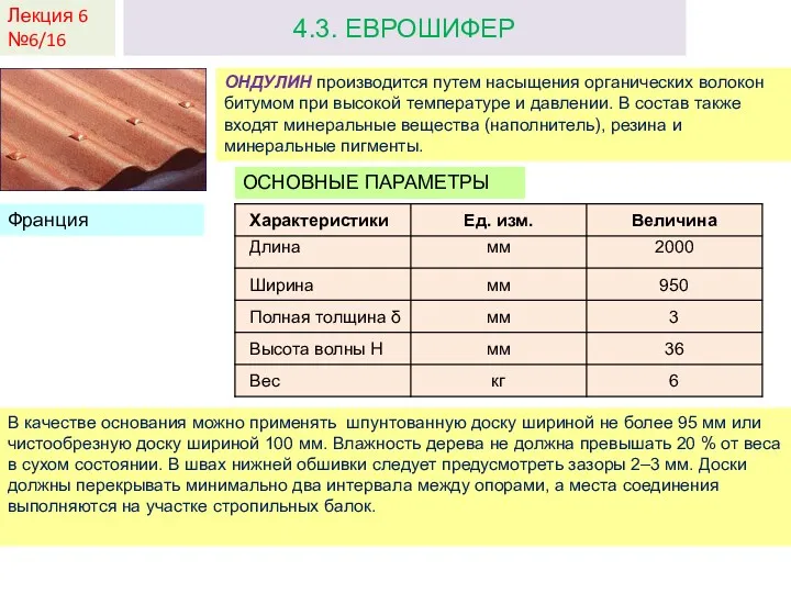 Лекция 6 №6/16 4.3. ЕВРОШИФЕР ОНДУЛИН производится путем насыщения органических