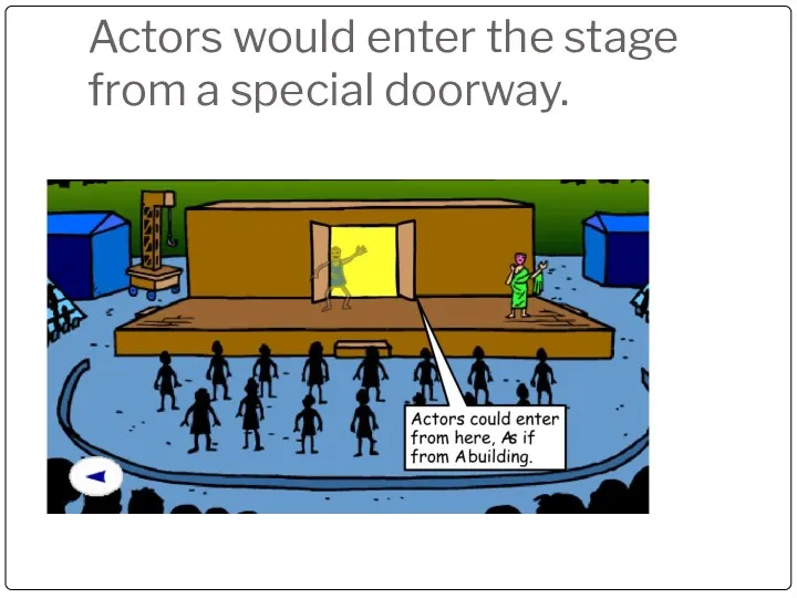 Actors would enter the stage from a special doorway.