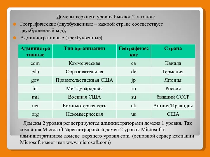 Домены верхнего уровня бывают 2-х типов: Географические (двухбуквенные – каждой