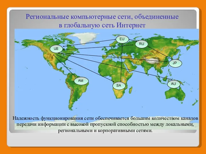 Региональные компьютерные сети, объединенные в глобальную сеть Интернет US AM