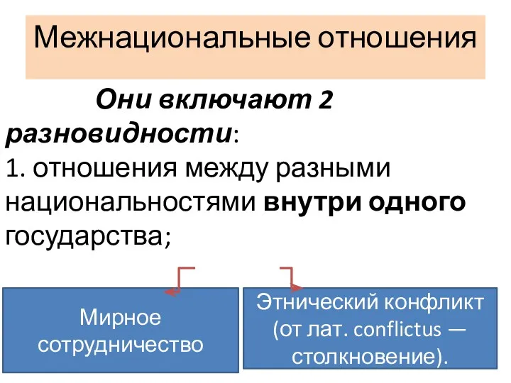 Межнациональные отношения Они включают 2 разновидности: 1. отношения между разными