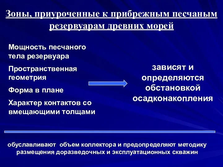 Зоны, приуроченные к прибрежным песчаным резервуарам древних морей Мощность песчаного