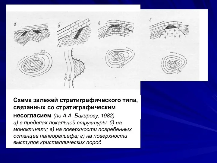 Схема залежей стратиграфического типа, связанных со стратиграфическим несогласием (по А.А.