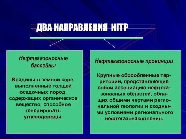 ДВА НАПРАВЛЕНИЯ НГГР Нефтегазоносные бассейны Впадины в земной коре, выполненные