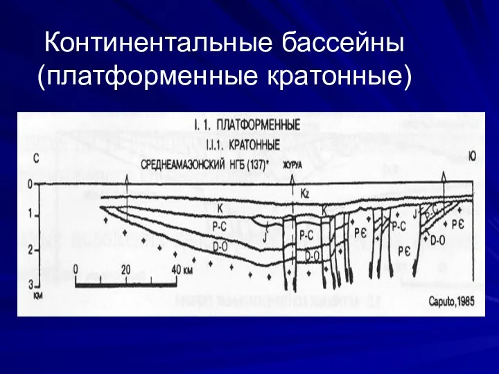 Континентальные бассейны (платформенные кратонные)