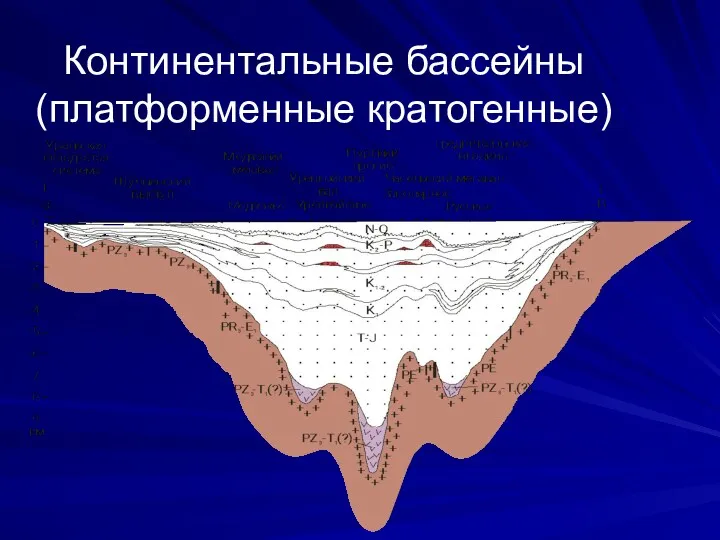 Континентальные бассейны (платформенные кратогенные)