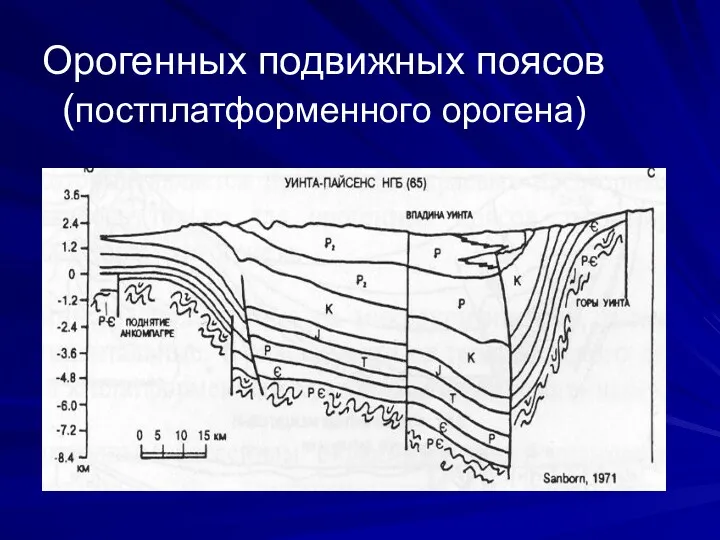 Орогенных подвижных поясов (постплатформенного орогена)