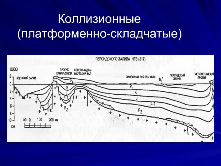 Коллизионные (платформенно-складчатые)