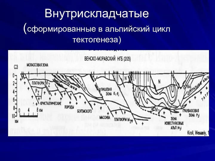 Внутрискладчатые (сформированные в альпийский цикл тектогенеза)