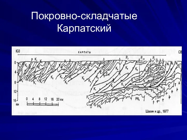 Покровно-складчатые Карпатский