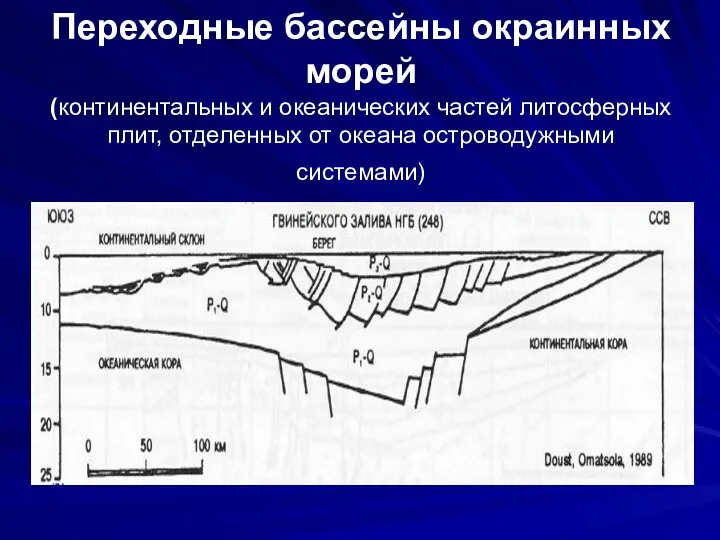 Переходные бассейны окраинных морей (континентальных и океанических частей литосферных плит, отделенных от океана островодужными системами)