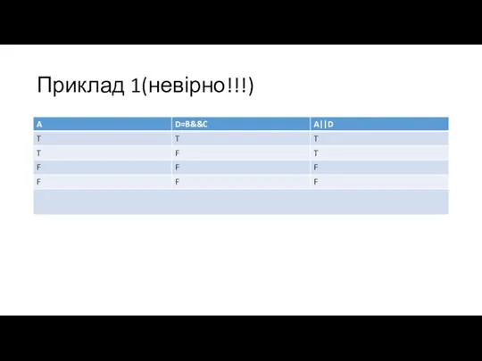 Приклад 1(невірно!!!)