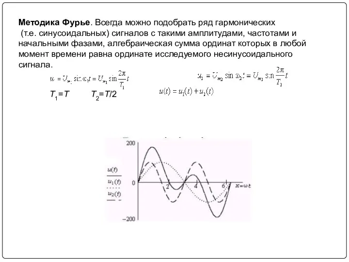 Методика Фурье. Всегда можно подобрать ряд гармонических (т.е. синусоидальных) сигналов