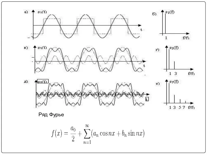 Ряд Фурье