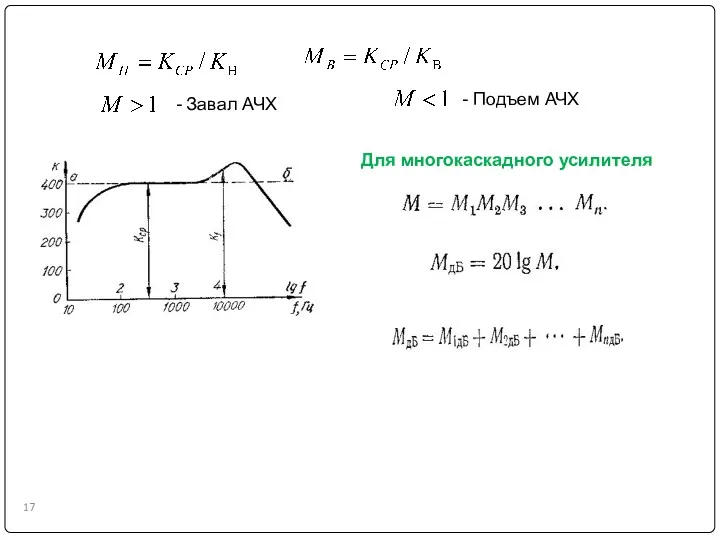 - Завал АЧХ - Подъем АЧХ Для многокаскадного усилителя