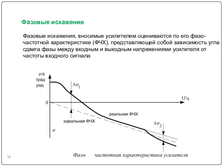 Фазовые искажения Фазовые искажения, вносимые усилителем оцениваются по его фазо-