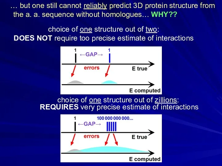 choice of one structure out of zillions: REQUIRES very precise