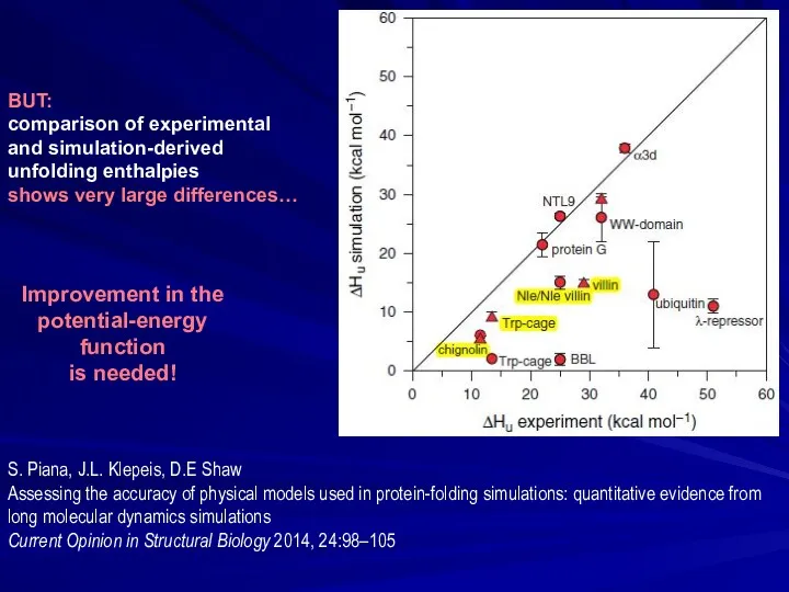 BUT: comparison of experimental and simulation-derived unfolding enthalpies shows very