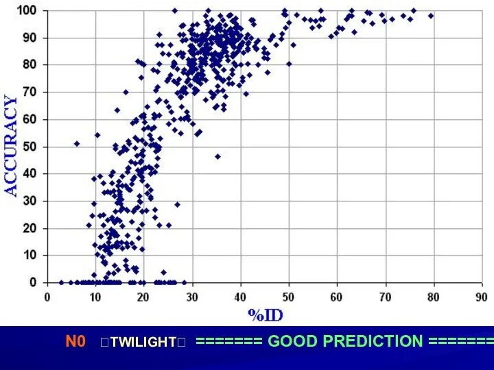 N0 ?TWILIGHT? ======= GOOD PREDICTION =======