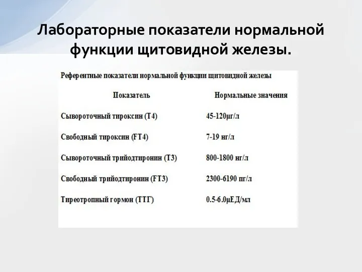 Лабораторные показатели нормальной функции щитовидной железы.