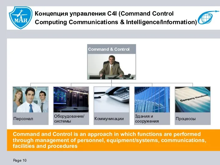 Концепция управления C4I (Command Control Computing Communications & Intelligence/Information) Command
