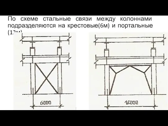 По схеме стальные связи между колоннами подразделяются на крестовые(6м) и портальные(12м).