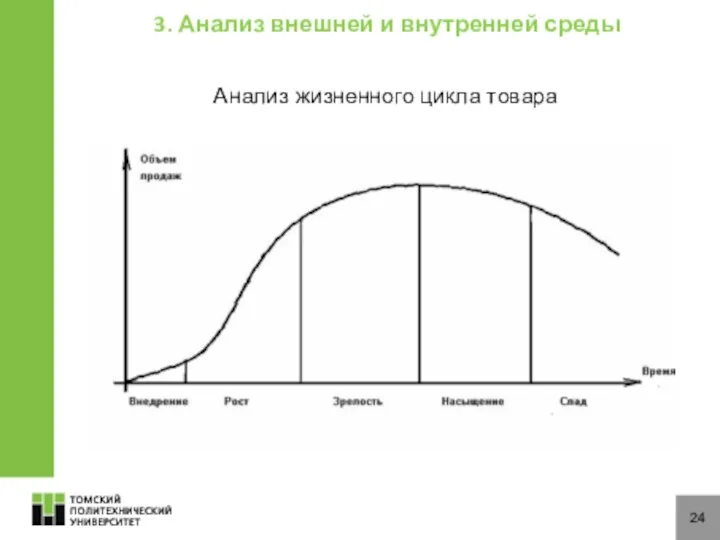 24 3. Анализ внешней и внутренней среды Анализ жизненного цикла товара