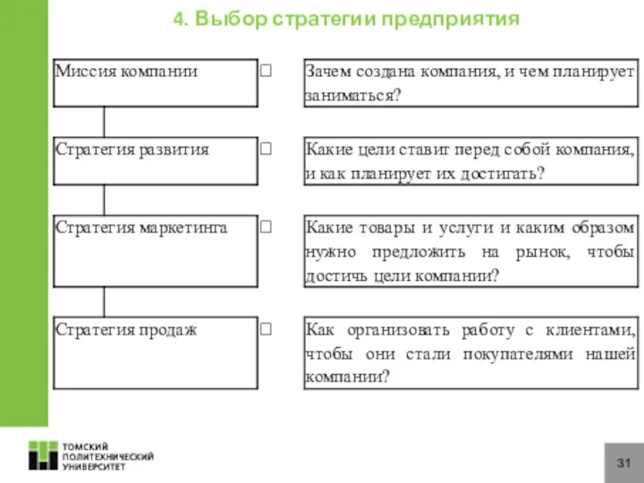 31 4. Выбор стратегии предприятия