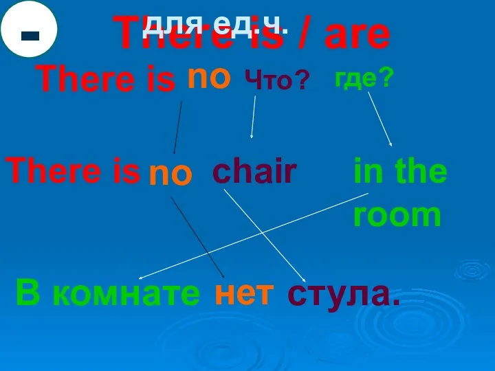 There is / are There is Что? где? There is