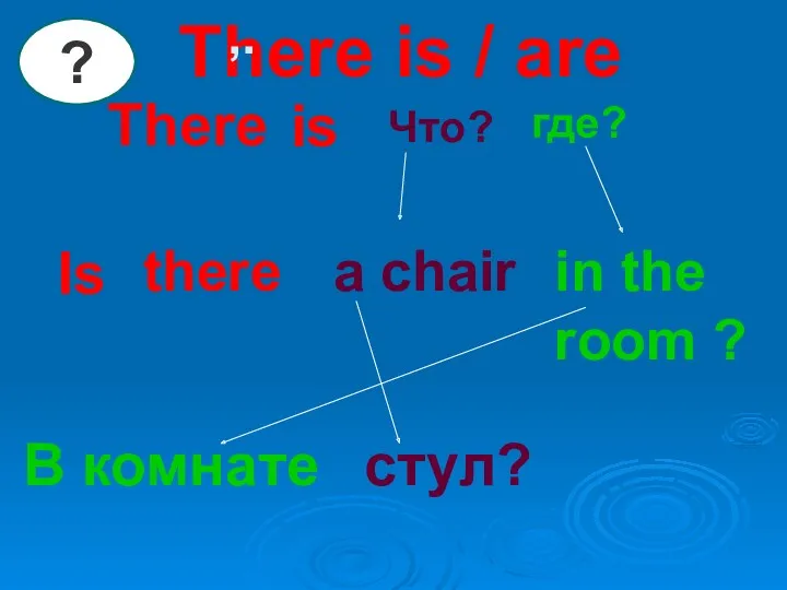 There is / are There Что? где? there a chair