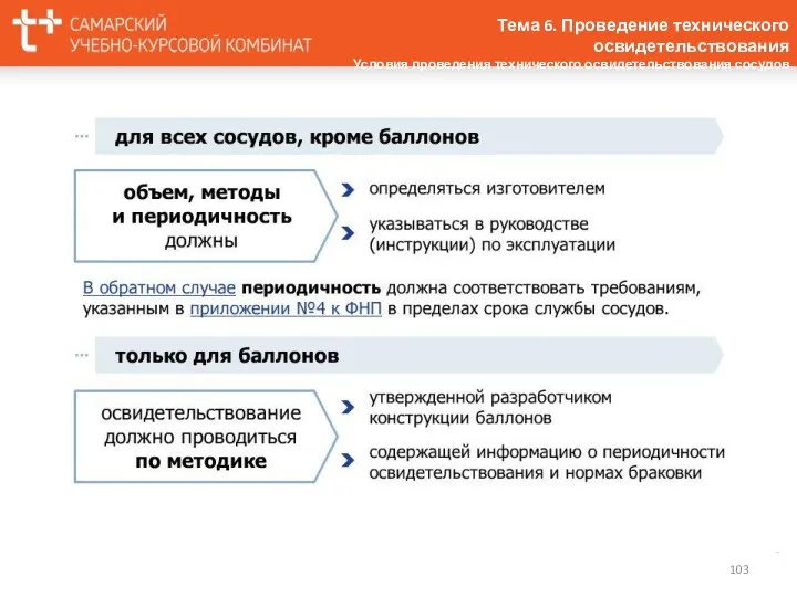 Тема 6. Проведение технического освидетельствования Условия проведения технического освидетельствования сосудов