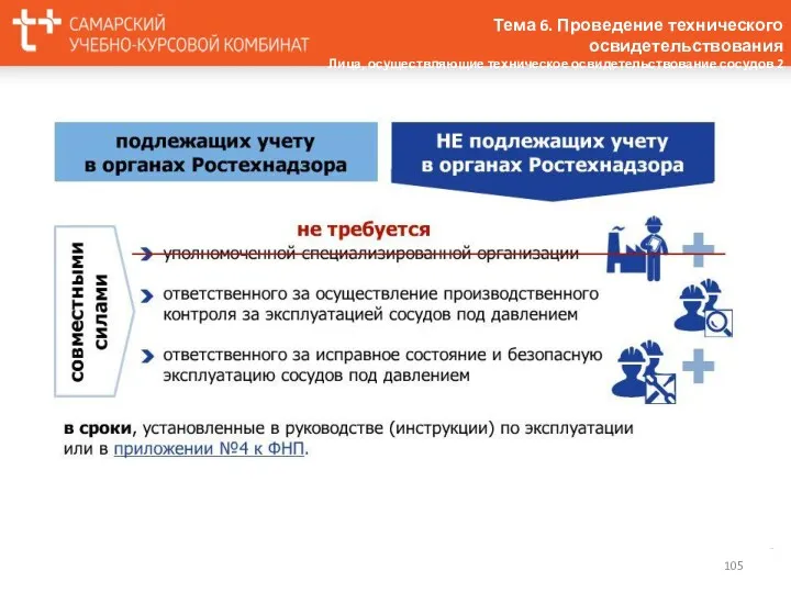 Тема 6. Проведение технического освидетельствования Лица, осуществляющие техническое освидетельствование сосудов 2