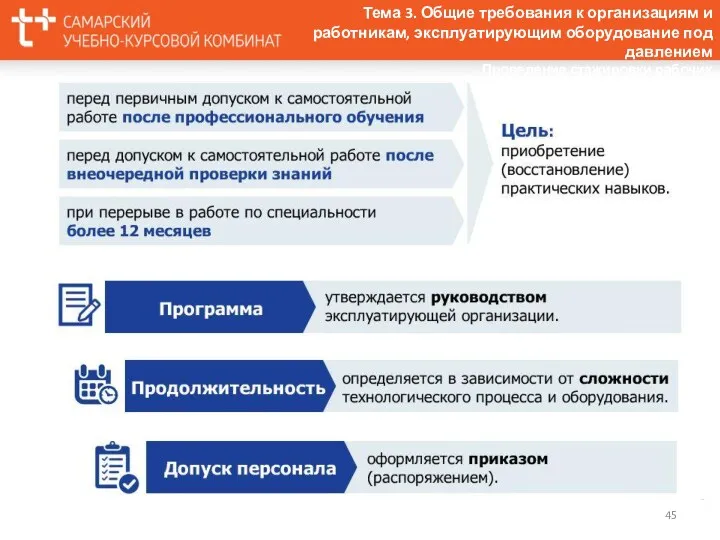 Тема 3. Общие требования к организациям и работникам, эксплуатирующим оборудование под давлением Проведение стажировки рабочих