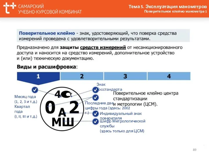 Тема 5. Эксплуатация манометров Поверительное клеймо манометра 1 Шифр Метрологической