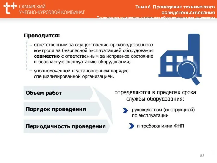 Тема 6. Проведение технического освидетельствования Техническое освидетельствование оборудования под давлением