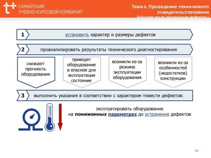 Тема 6. Проведение технического освидетельствования Действия после обнаружения дефектов 1