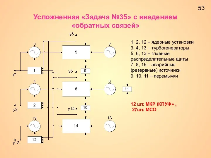 Усложненная «Задача №35» с введением «обратных связей» 1, 2, 12 – ядерные установки