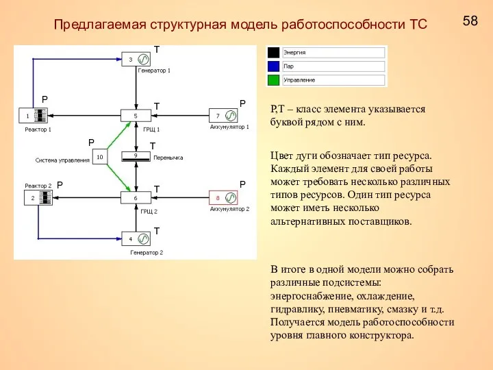 P,T – класс элемента указывается буквой рядом с ним. Цвет