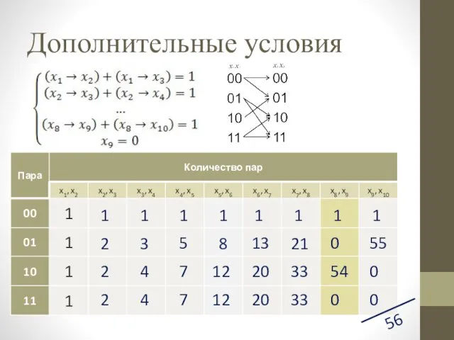 Дополнительные условия 56