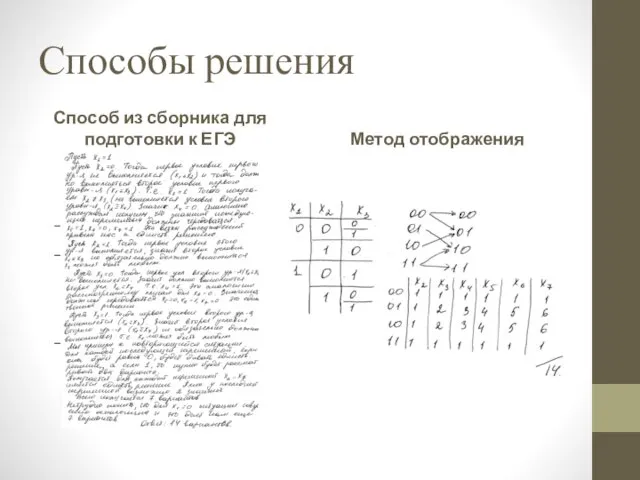 максимальная четкость алгоритма; алгоритм не изменится при изменении уравнений системы;