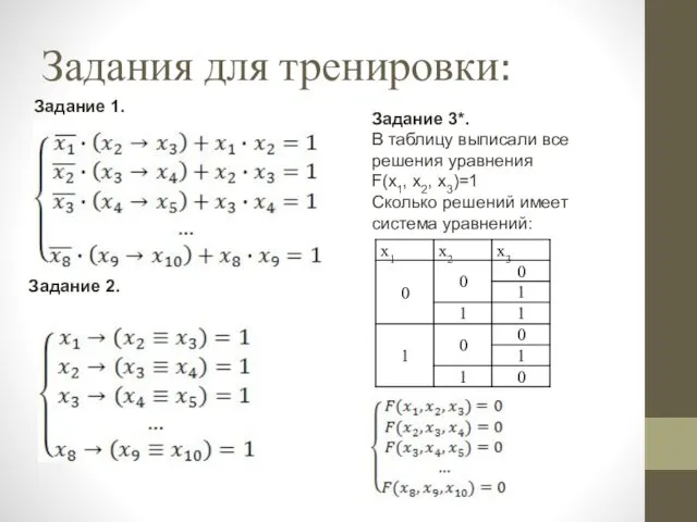 Задания для тренировки: Задание 3*. В таблицу выписали все решения