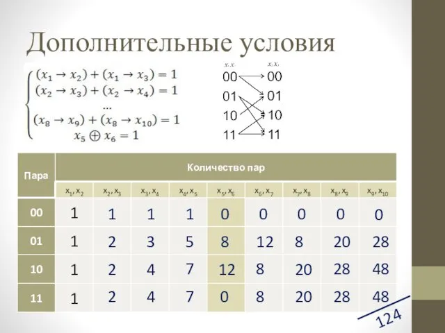 Дополнительные условия 124