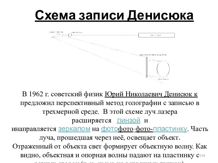 Схема записи Денисюка В 1962 г. советский физик Юрий Николаевич