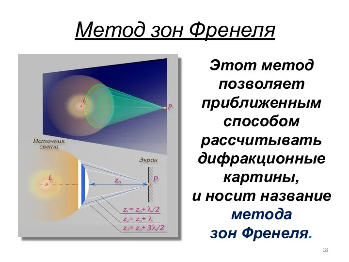 Метод зон Френеля Этот метод позволяет приближенным способом рассчитывать дифракционные