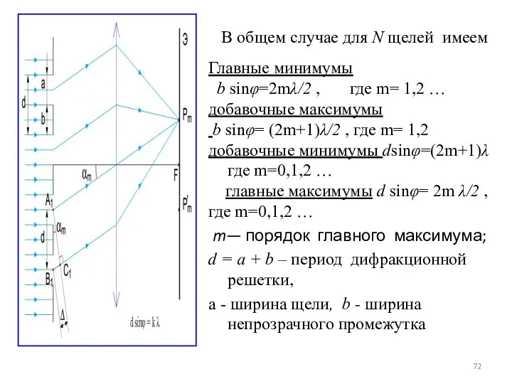 В общем случае для N щелей имеем Главные минимумы b